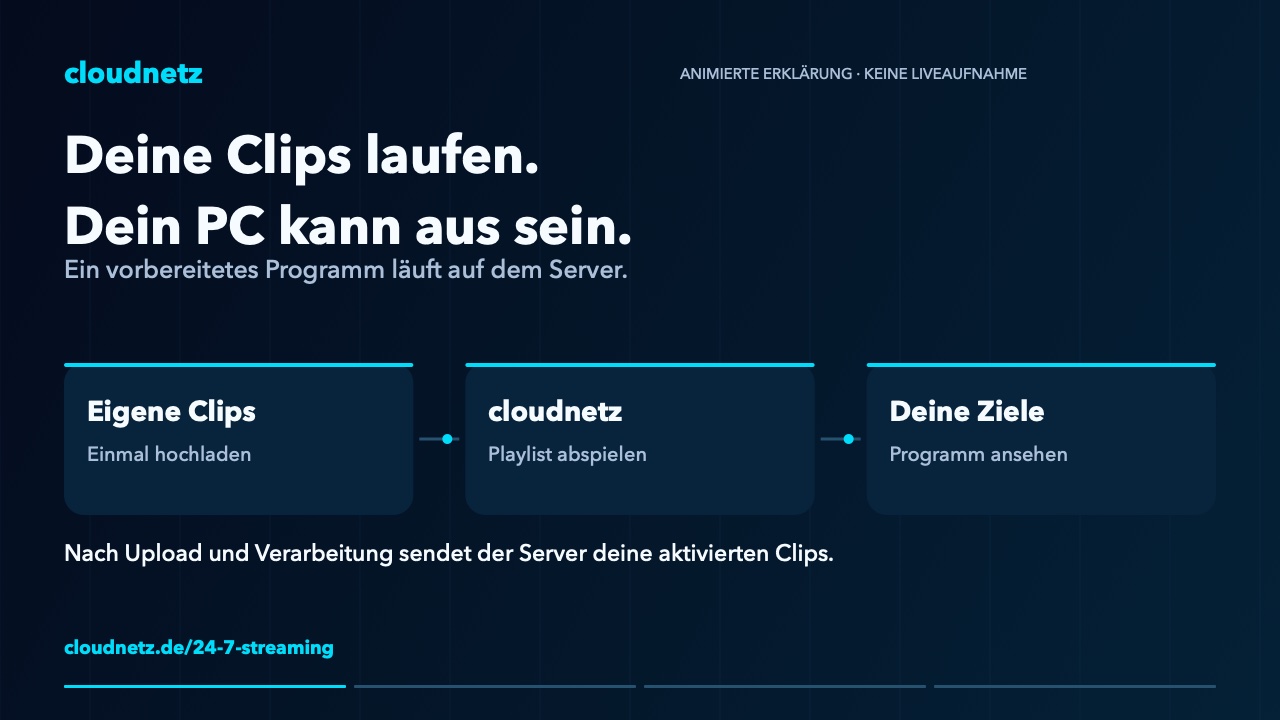 Schematische Darstellung einer serverseitigen Video-Playlist